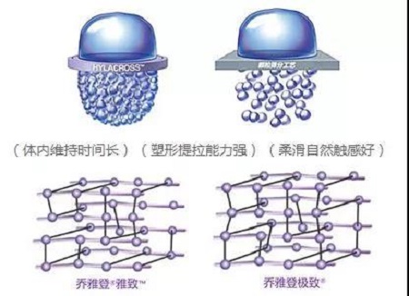 玻尿酸為什么維持時(shí)間短？