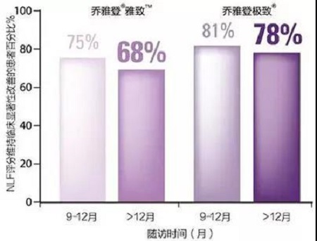 玻尿酸為什么維持時(shí)間短？