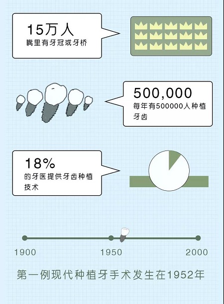 牙齒矯正可以用一輩子嗎？