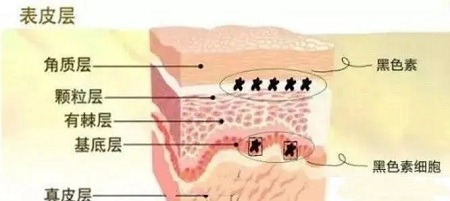 問診室：祛斑后皮膚能年輕十歲？關(guān)于祛斑的這些問題你知道嗎？