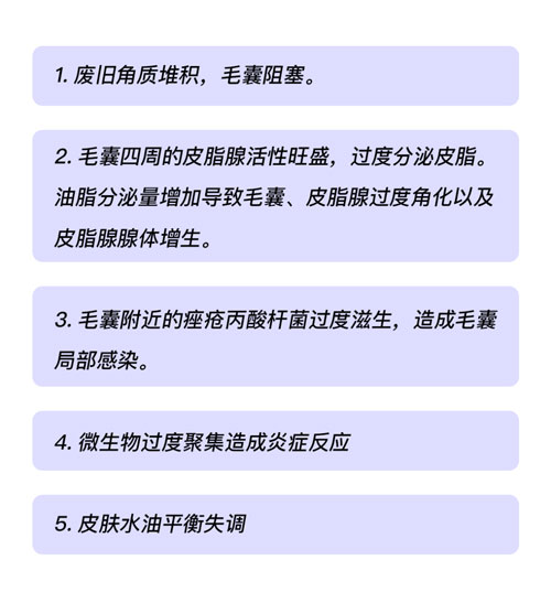 美萊醫(yī)生為大家整理了一份祛痘指南